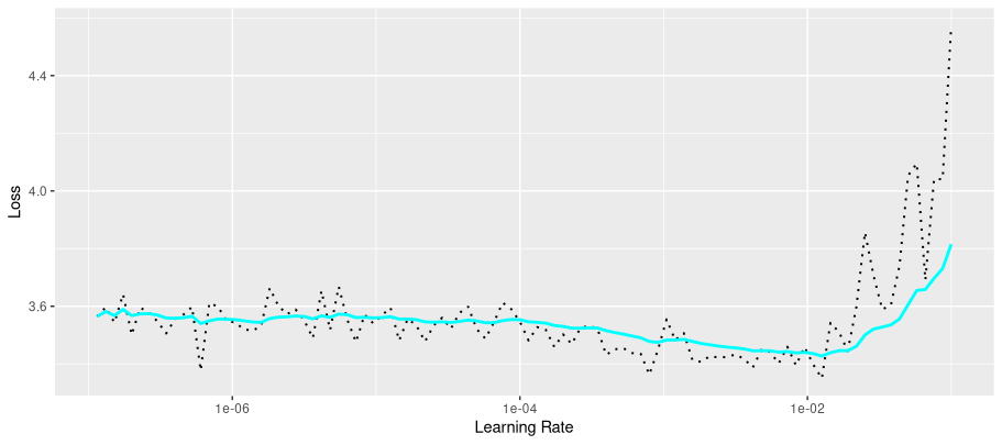 Figure 4: Learning rate finder, run on the complex-spectrogram model.