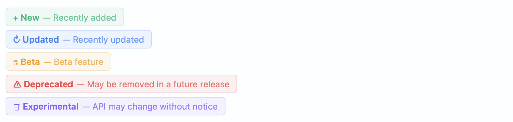 The five preconfigured page status badges: New, Update, Beta,
Deprecated, and Experimental.