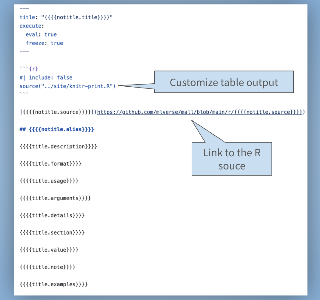 Add custom elements to reference pages with a template A mall reference page built from a custom template, with a “Source code” link to the function’s R source file on GitHub.