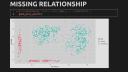 Nicholas Tierney | The Future of Missing Data | Posit (2022)